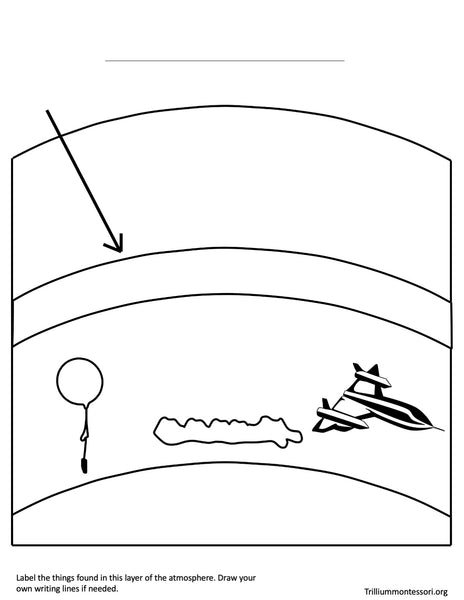 Layers of the Atmosphere Nomenclature Cards
