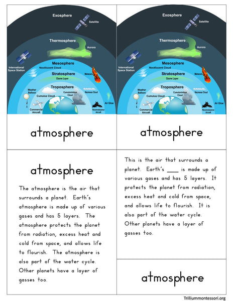 Layers of the Atmosphere Nomenclature Cards