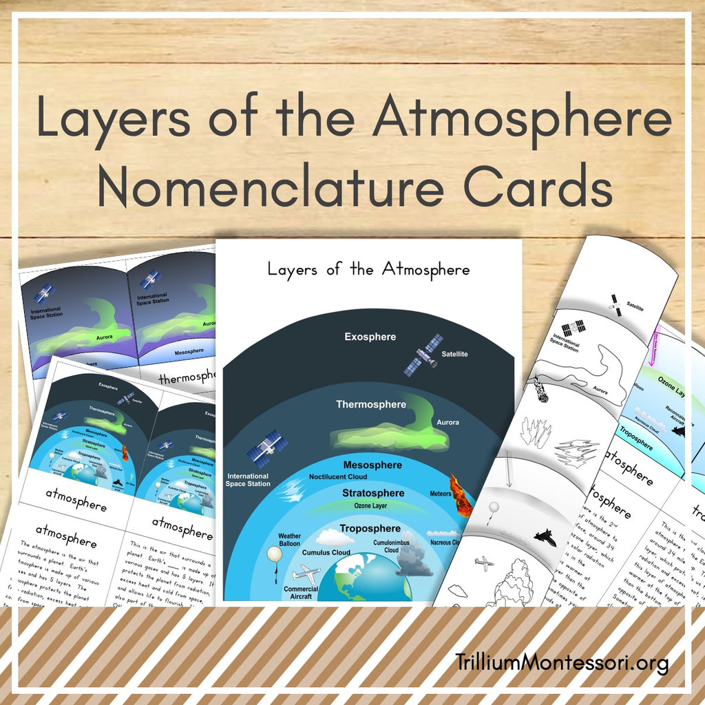 Layers of the Atmosphere Nomenclature Cards