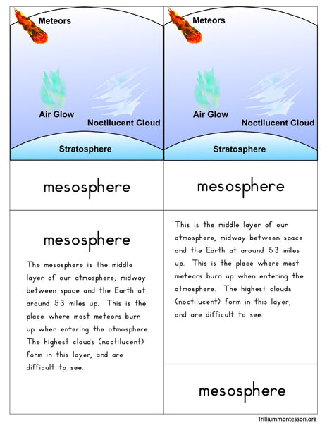 Layers of the Atmosphere Nomenclature Cards